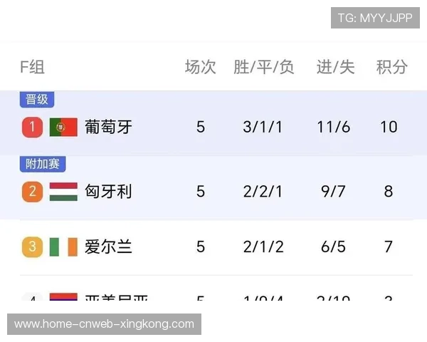 世界杯此组极可能诞生大冷